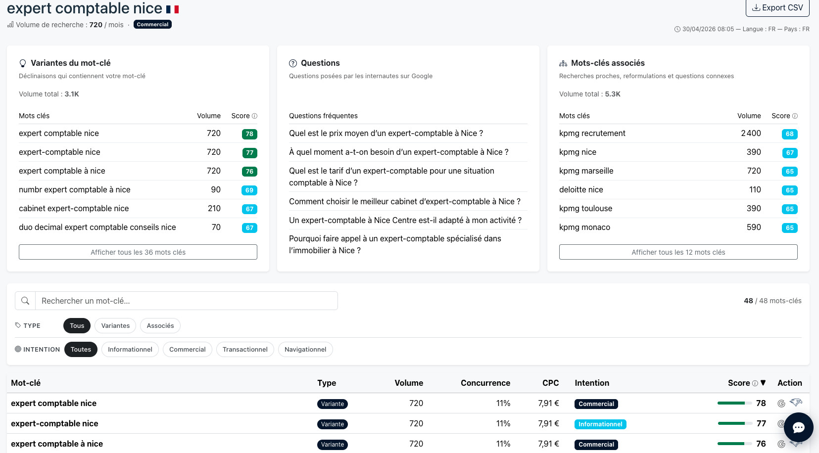 Horusium-Keyword-Recherche: Varianten, Nutzerfragen und angereicherte Tabelle (Volumen, Wettbewerb, CPC, Intention, Score)