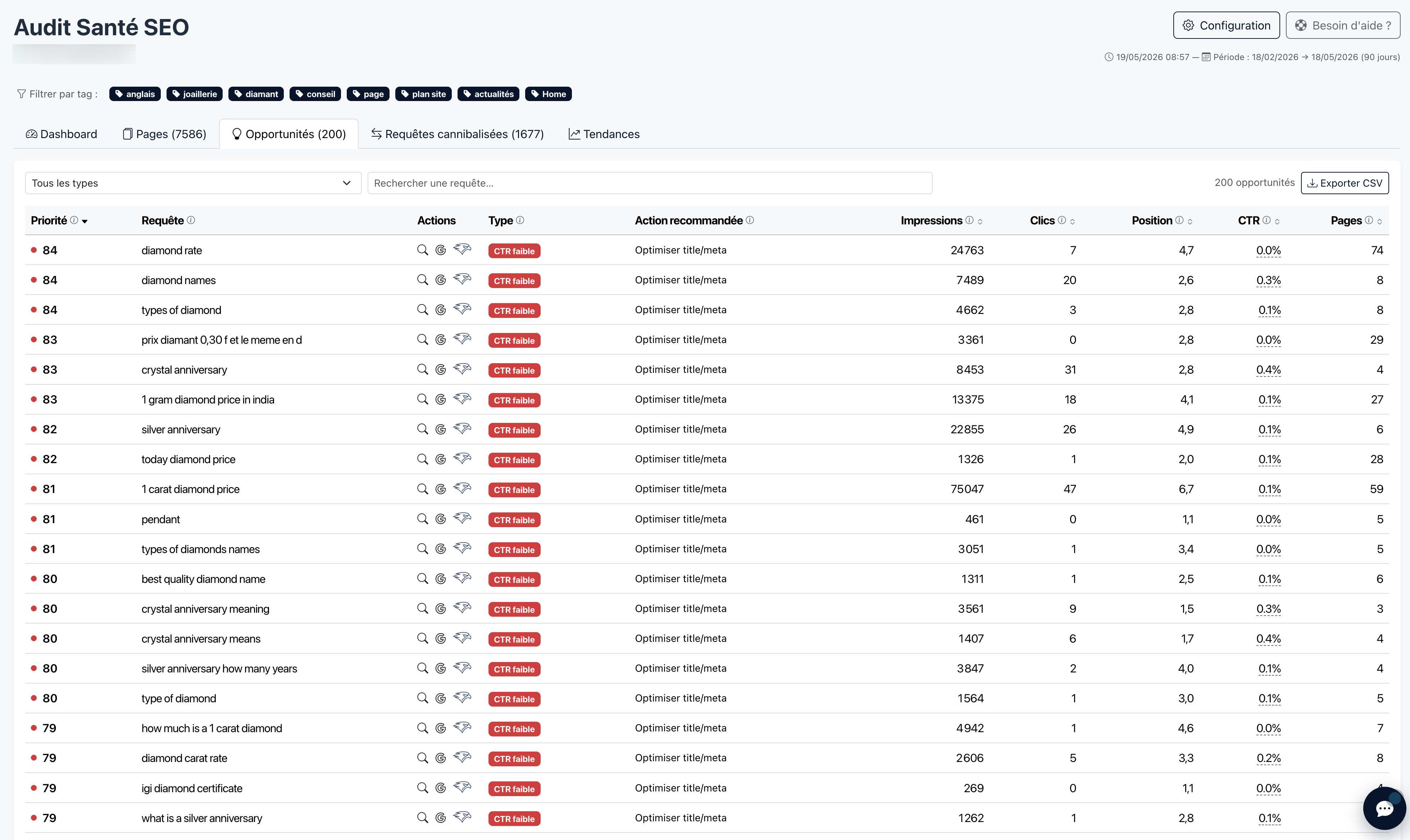 Onglet Opportunités du module Santé SEO avec les trois types : CTR faible, dispersée et sous-exploitée, tableau triable par priorité