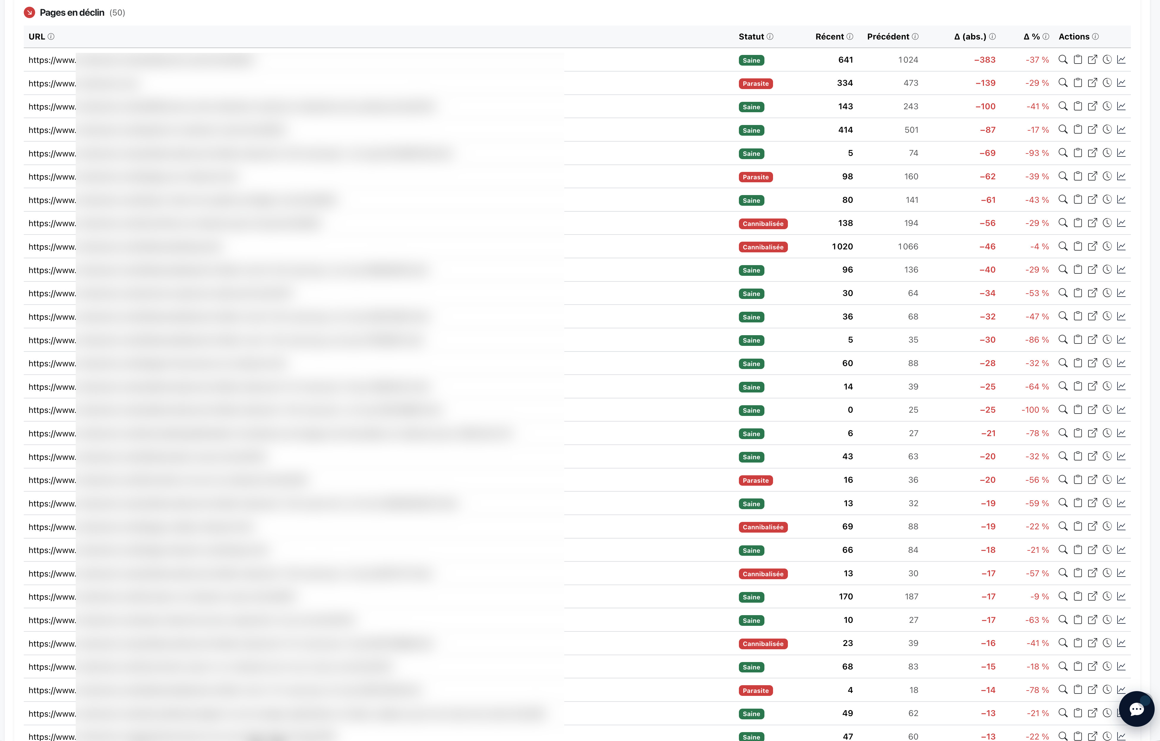 Onglet Tendances du module Santé SEO avec deux tableaux : URLs en croissance et URLs en déclin, mini-courbe par URL