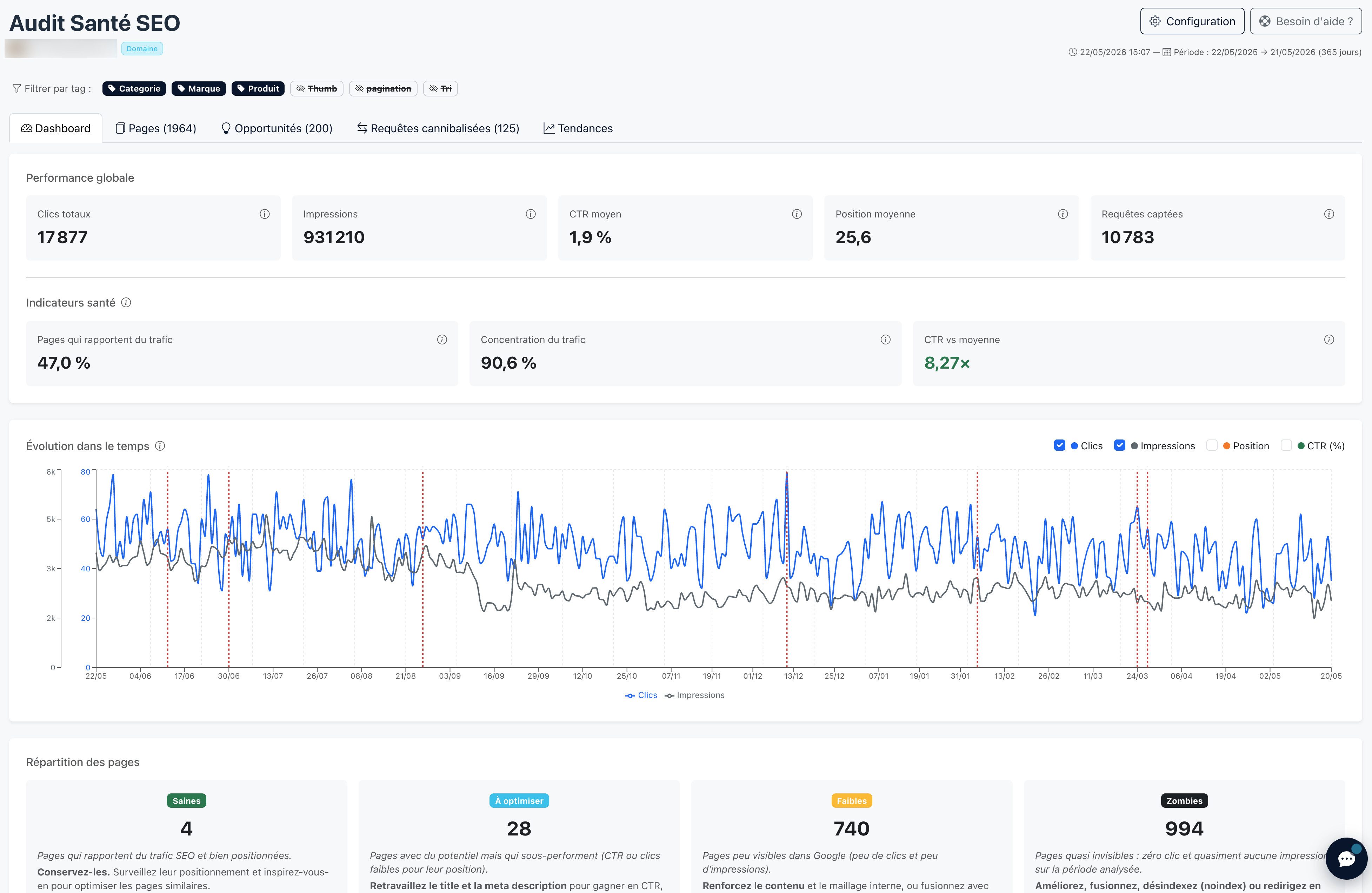 Dashboard Santé SEO d'Horusium : performance globale, indicateurs santé et évolution dans le temps depuis Google Search Console