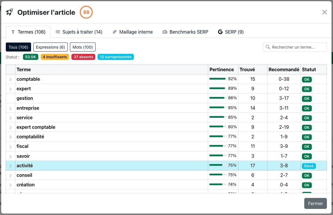 Modale Optimiser l'article de la rédaction SEO Horusium : onglets Termes, Sujets à traiter, Maillage interne, Benchmarks SERP
